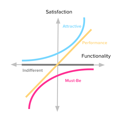 The Challenge of Redesigning an Established SaaS Product: Insights from Sepialine's Argos Overhaul